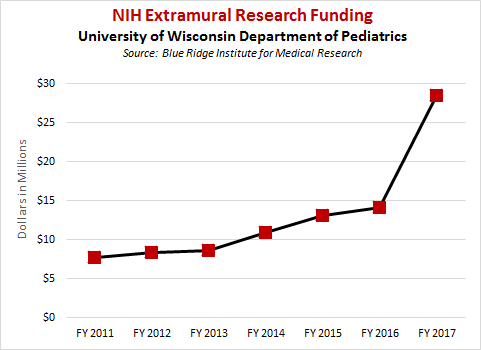 NIH rankings summary & chart, FY06-FY17