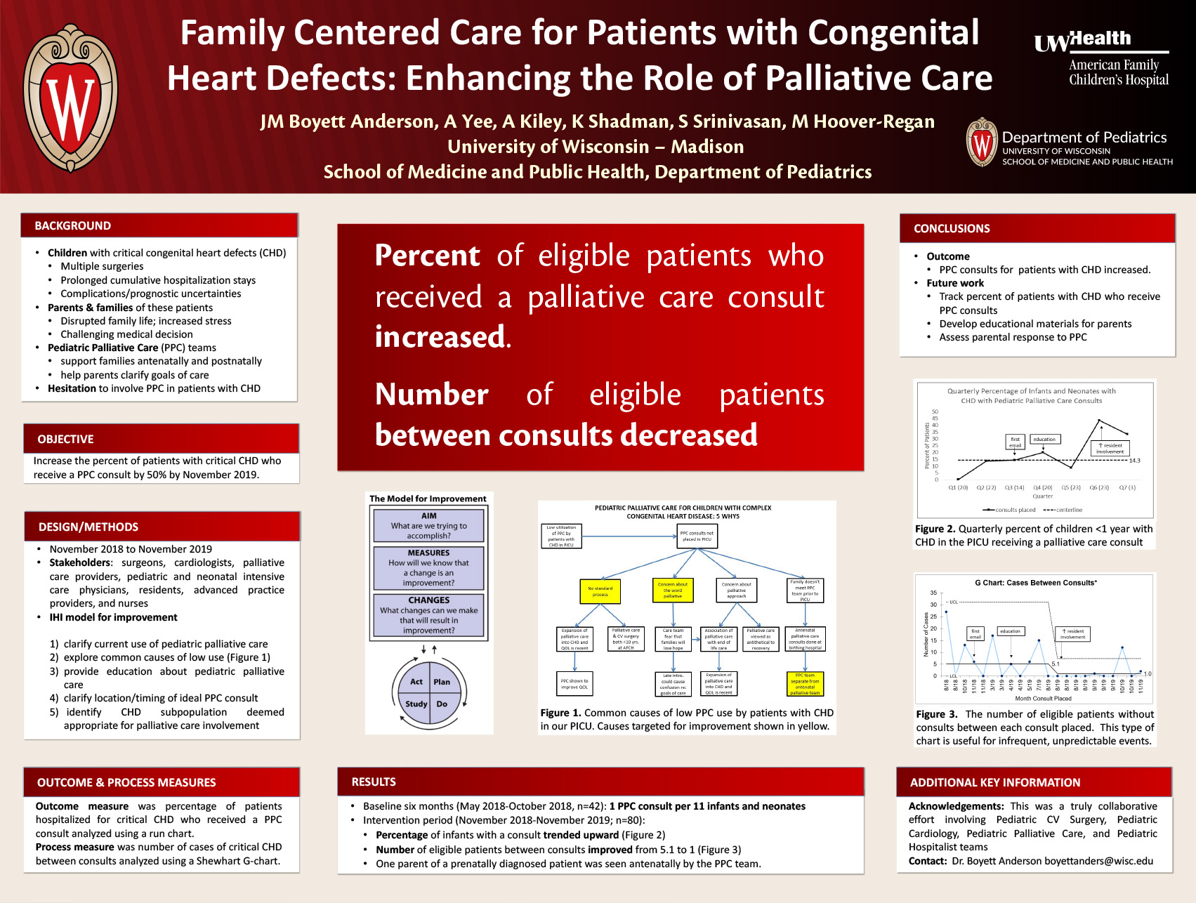 Family centered care for patients with congenital heart defects: enhancing the role of palliative care poster image