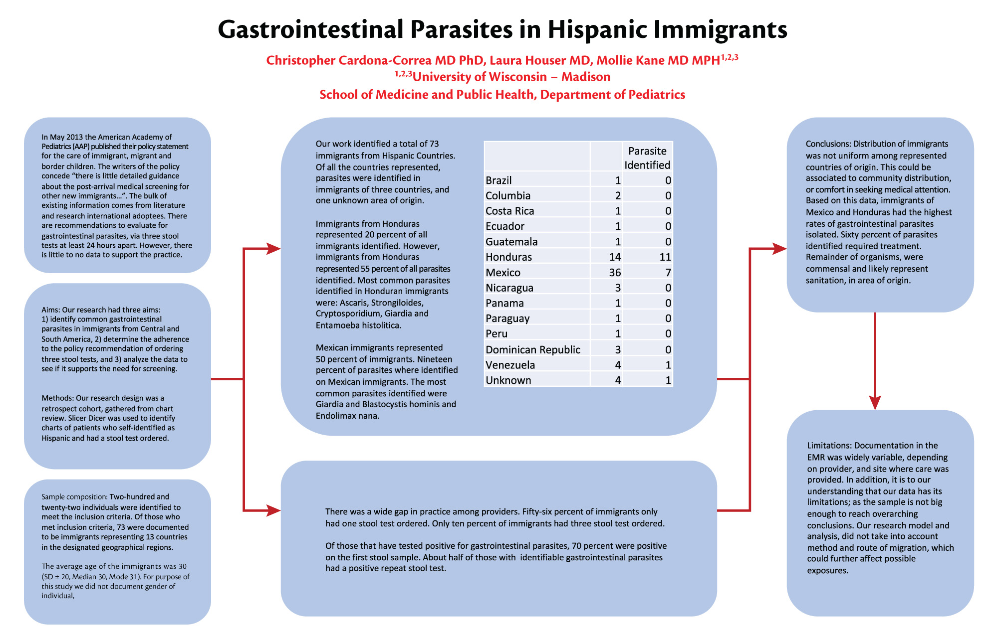 Gastrointestinal Parasites inHispanic Immigrants poster image