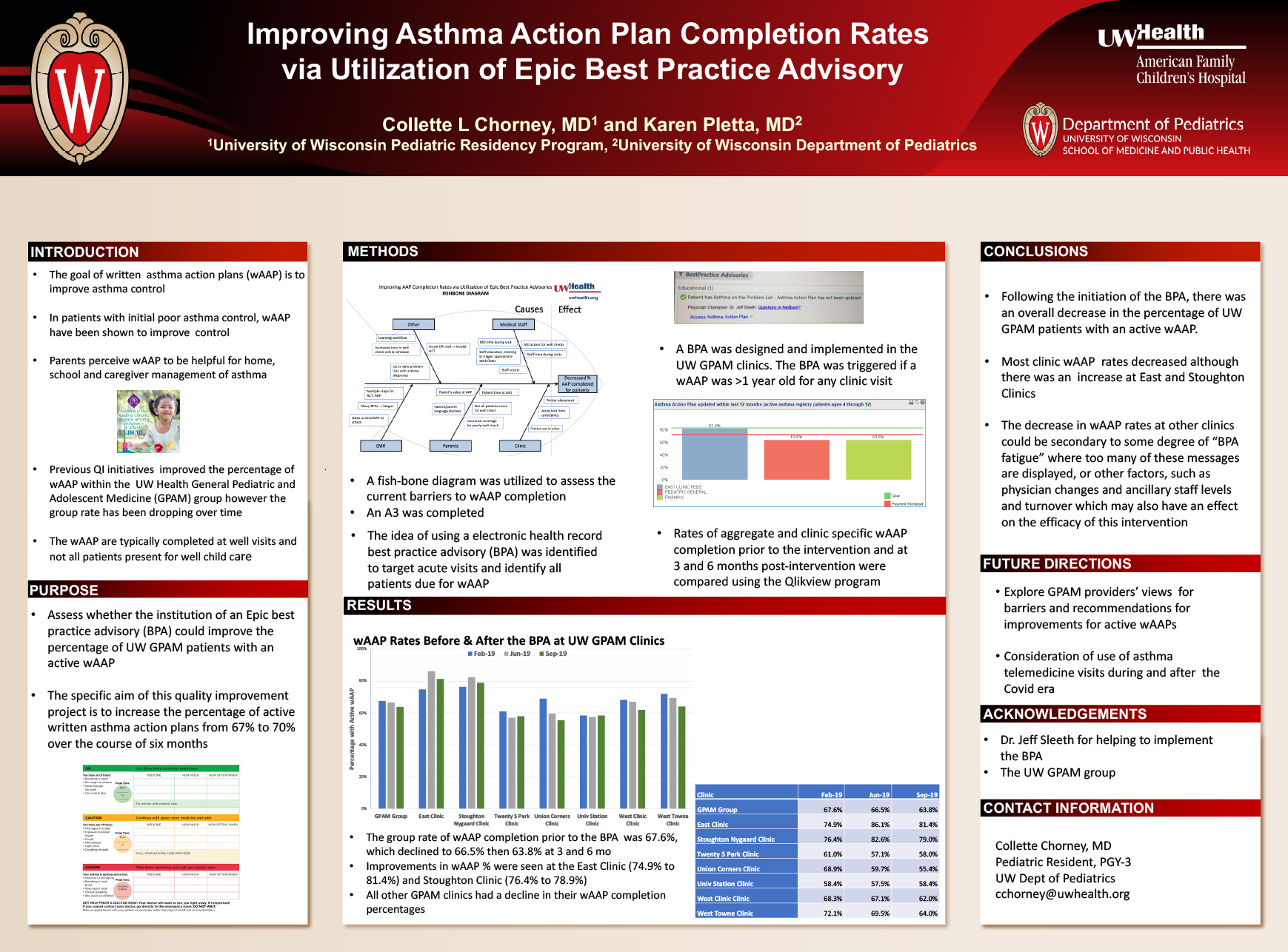 ImprovingAsthma Action Plan Completion Rates via Utilization of Epic Best Practice Advisory poster image