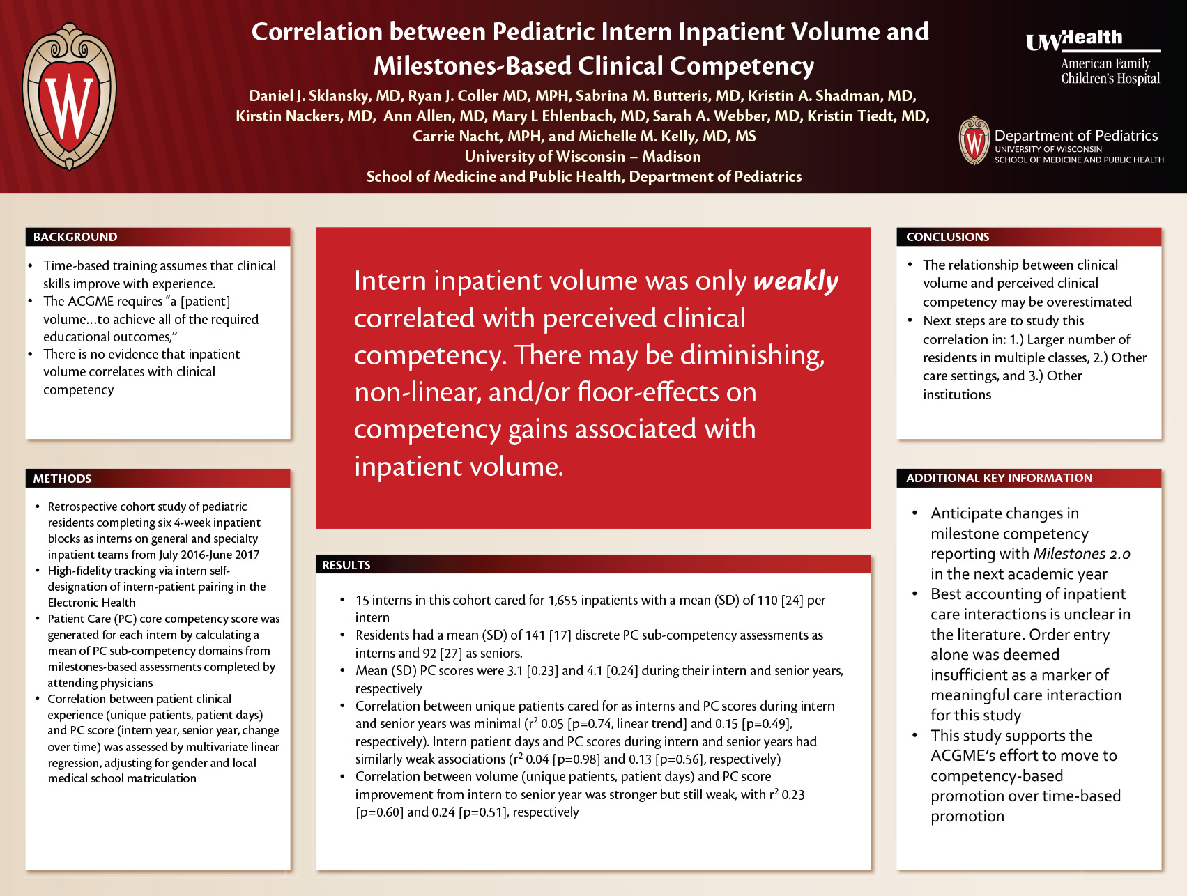 Correlation between Pediatric Intern Inpatient Volume and Milestones-Based Clinical Competency poster image
