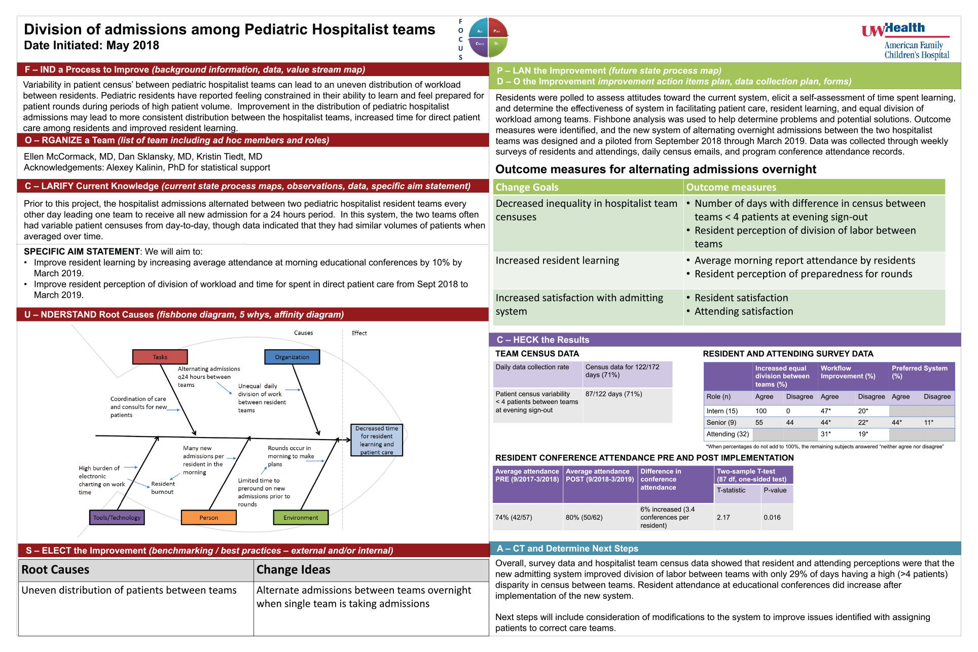 Division of admissions among pediatric hospitalist teams poster image