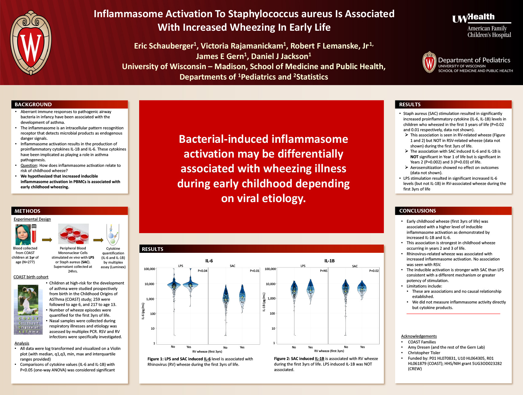 Inflammasome Activation To Staphylococcus aureus Is Associated With Increased Wheezing In Early Life poster image