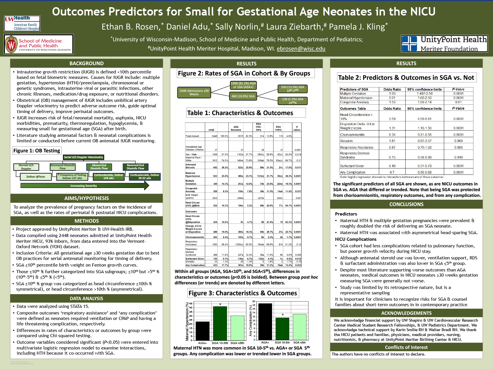 Predictors of Outcomes for Small for Gestational Age Neonates in the NICU poster image