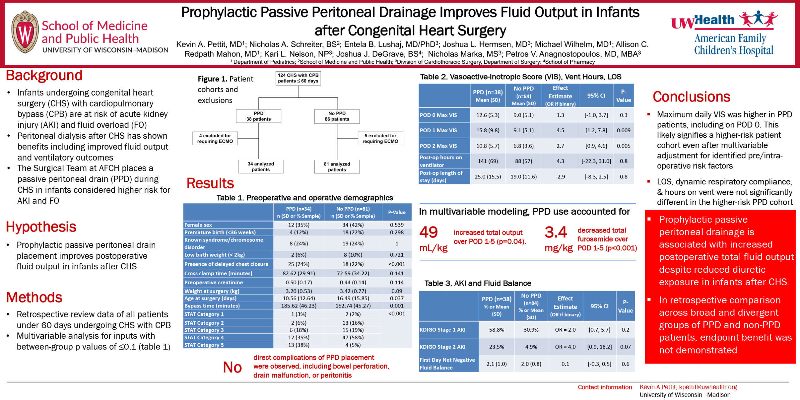 Prophylactic Peritoneal Drainage Improves Fluid Output after Congenital Heart Surgery poster image