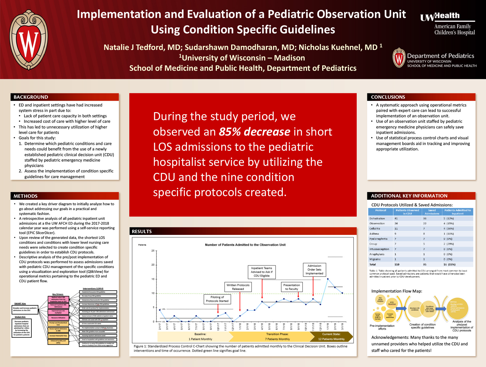 Implementation and Evaluation of a Pediatric Observation Unit Using Condition Specific Guidelines poster image