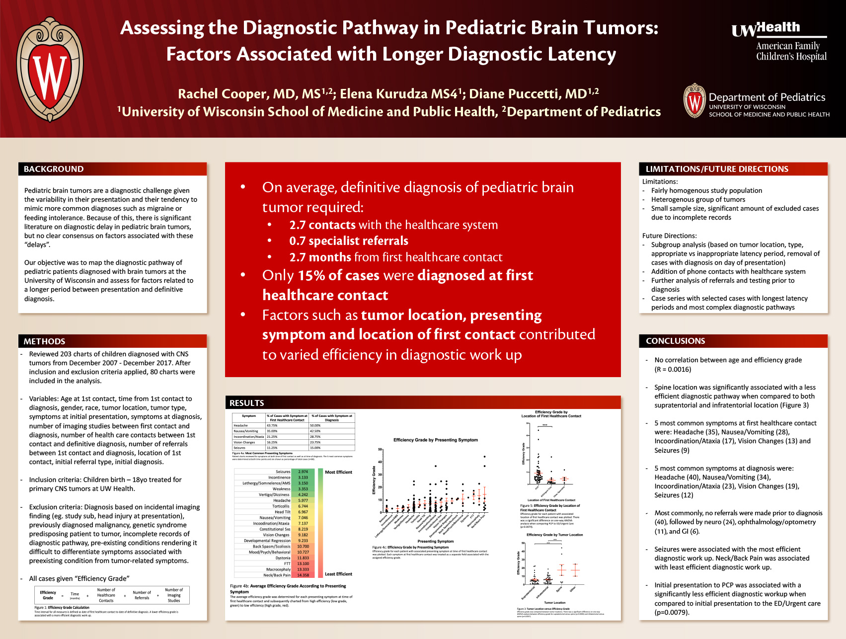 Assessing the Diagnostic Pathway in Pediatric Brain Tumors: Factors Associated with Longer Diagnostic Latency poster image
