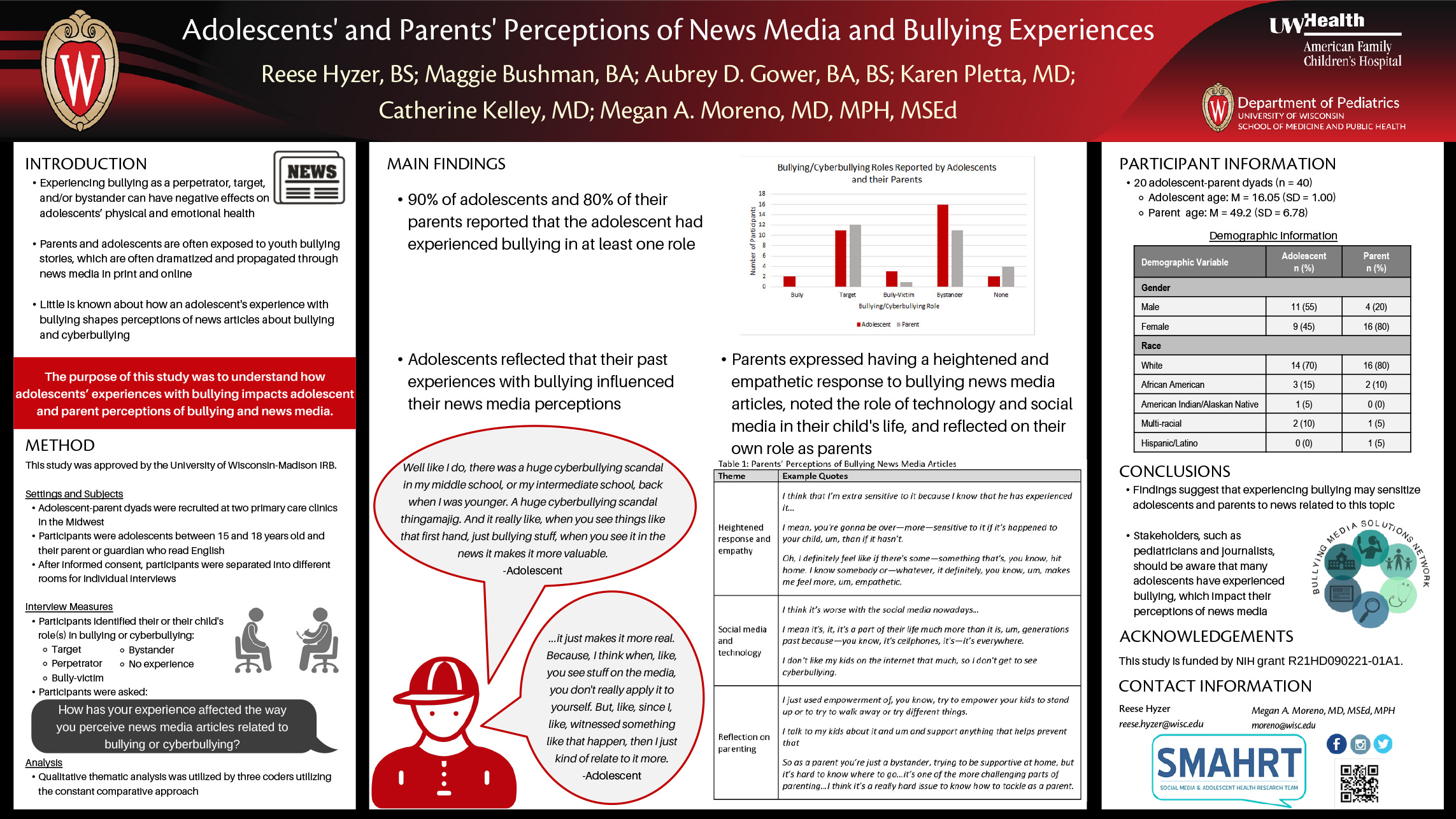 Adolescents' and Parents' Perceptions of News Media and Bullying Experiences poster image