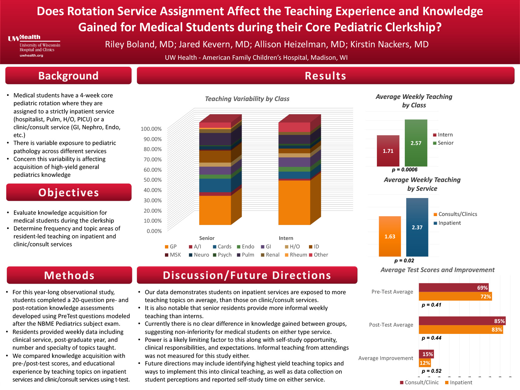 Does Rotation Service Assignment Affect the Teaching Experience and Knowledge Gainedfor Medical Students during their Core Pediatric Clerkship? poster image