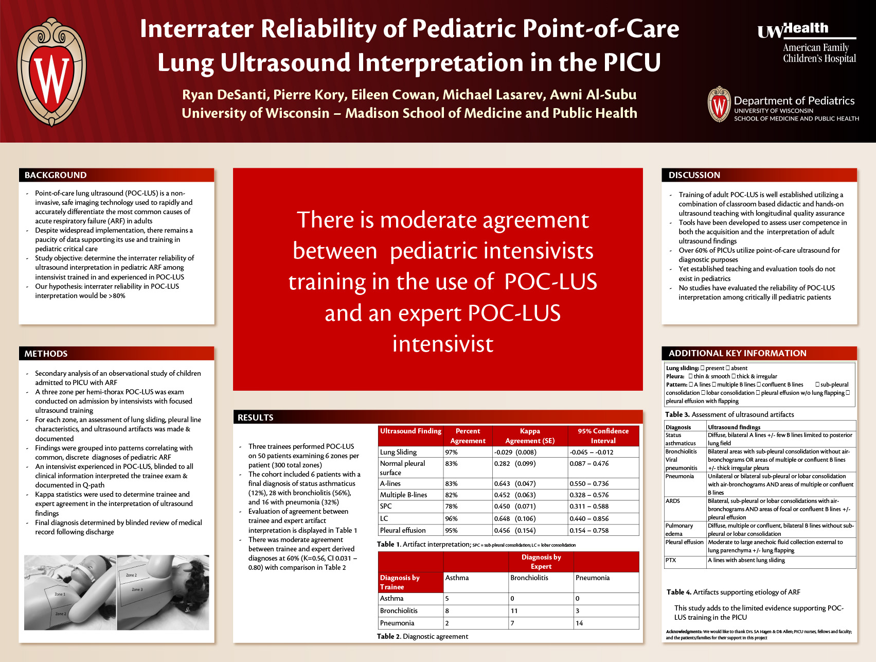 Inter-rater reliability of pediatric point-of-care lung ultrasound in the PICU poster image