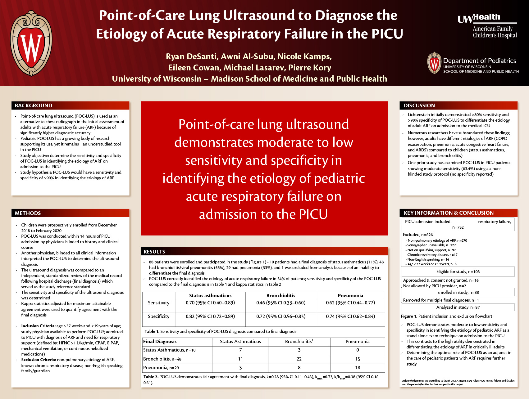 Point-of-Care Lung Ultrasound to Diagnose the Etiology of Acute Respiratory Failure in the Pediatric Intensive Care Unit poster image