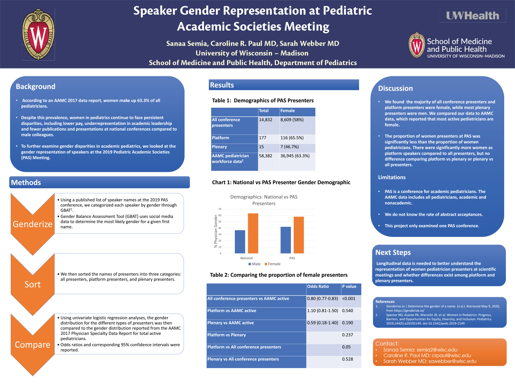 Speaker Gender Representation at Pediatric Academic Society Meeting poster image