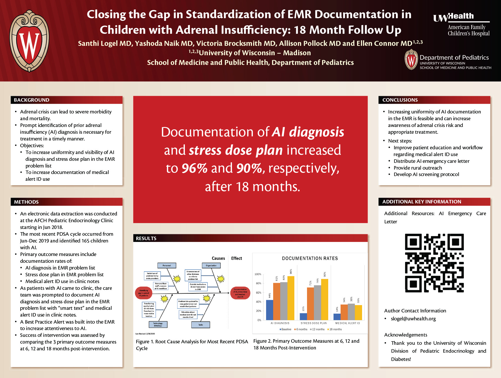 Closing the Gap in Standardization of EMR Documentation in Children with Adrenal Insufficiency: 18 Month Follow Up poster image