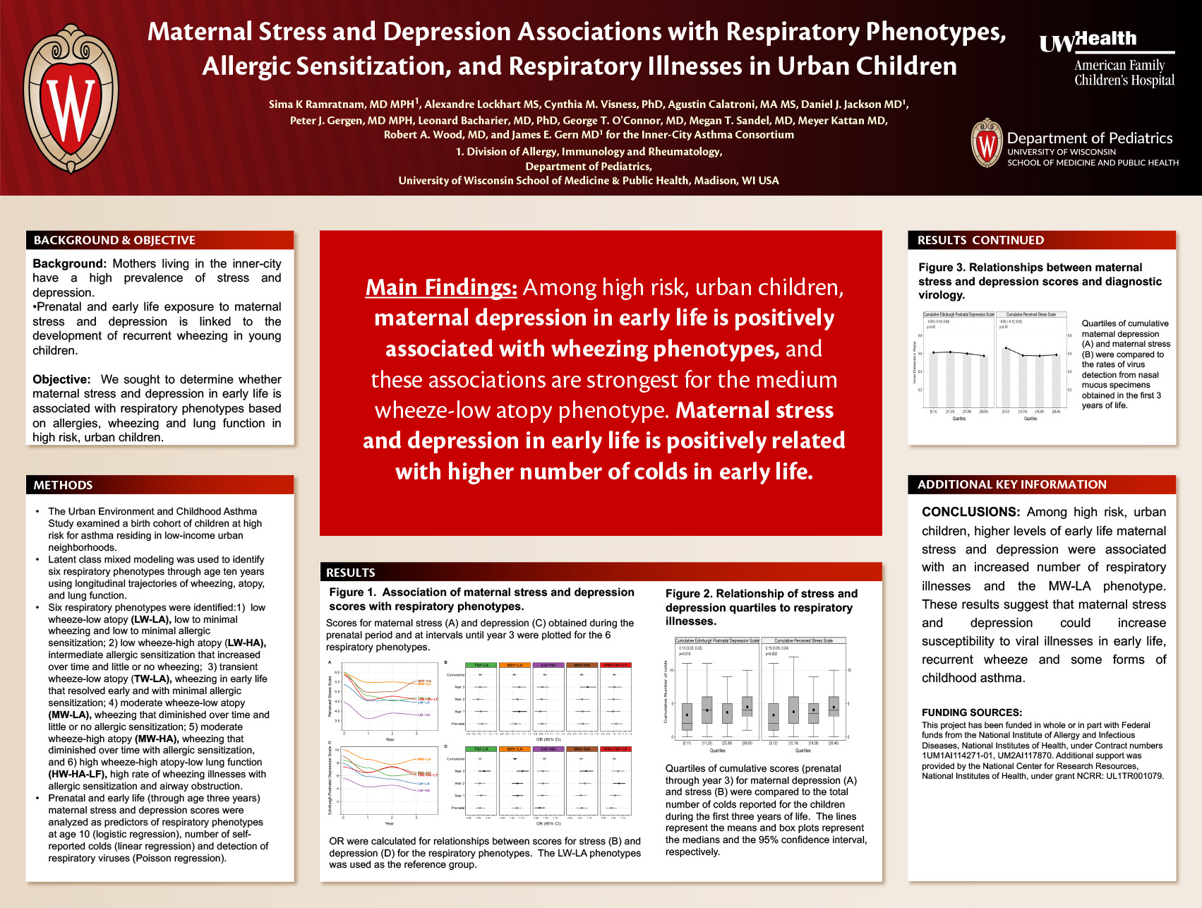 Maternal Stress And Depression Associations With Respiratory Viral Illnesses And Respiratory Phenotypes poster image