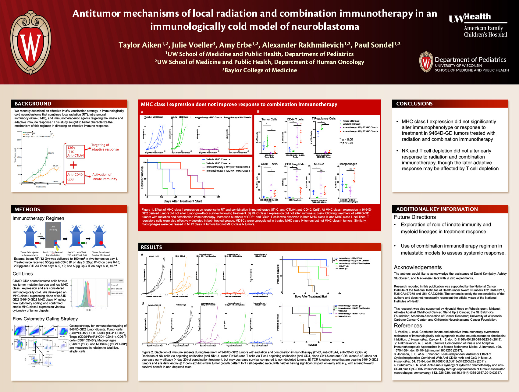 Antitumor mechanisms of local radiation and combination immunotherapy in an immunologically cold model of neuroblastoma poster image
