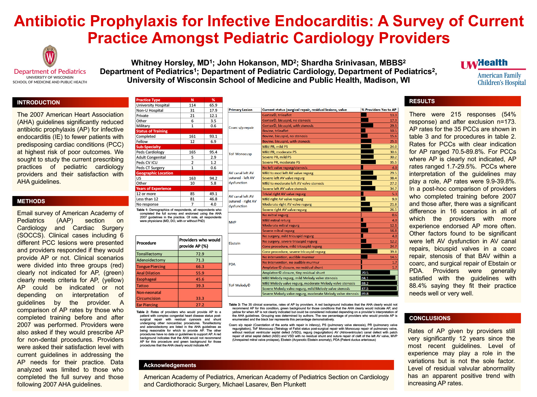 Antibiotic Prophylaxis for Infective Endocarditis: A Survey of Current Practice Amongst Pediatric Cardiology Provider poster image