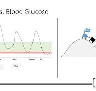 1/15/2020 Session - "Diabetes Technology"