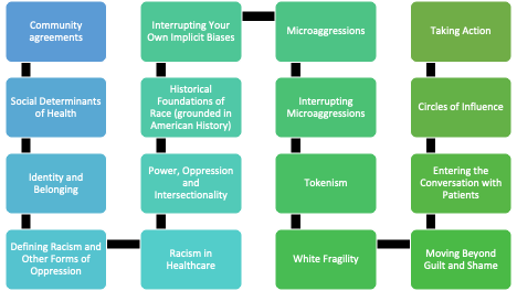 CHANGE pathway