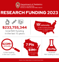 Infographic with research funding data and images