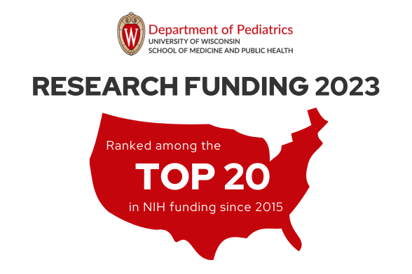 Outline of the United States with the text Research Funding 2023 Ranked among the top 20 in NIH funding since 2015